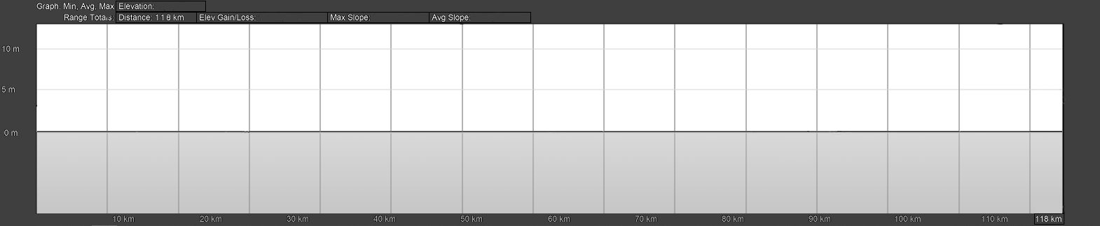 Elevation profile of the route: altitude in metres over distance in kilometres